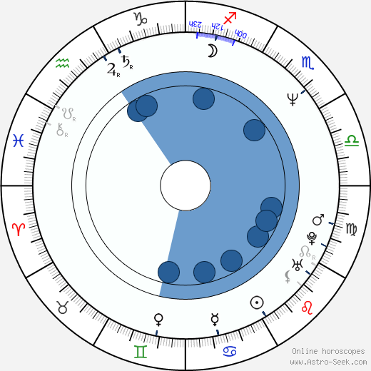 Paul Geary wikipedia, horoscope, astrology, instagram