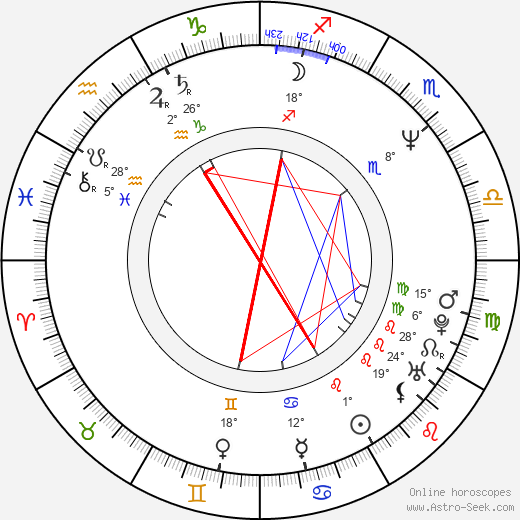 Paul Geary birth chart, biography, wikipedia 2024, 2025
