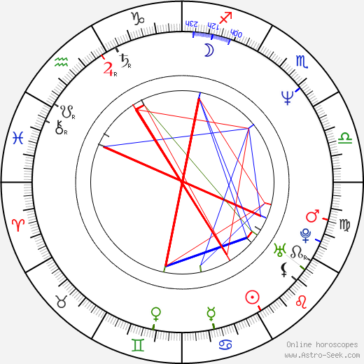 Paul Geary birth chart, Paul Geary astro natal horoscope, astrology