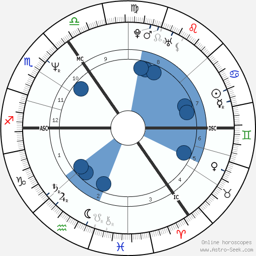Princess Diana wikipedia, horoscope, astrology, instagram