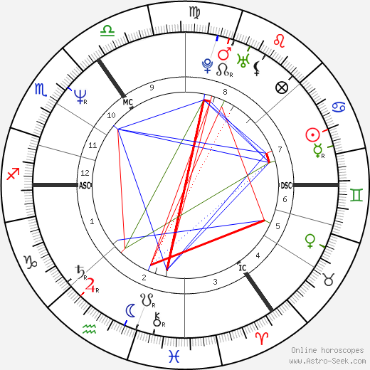 Diana Spencer Natal Chart