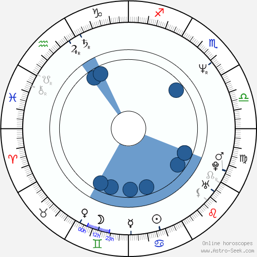 Raymond Cruz Oroscopo, astrologia, Segno, zodiac, Data di nascita, instagram