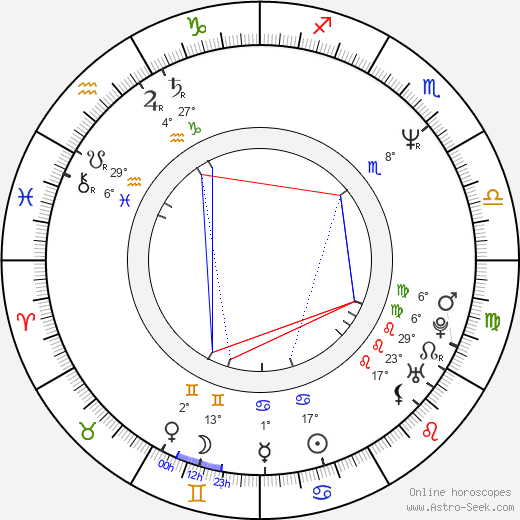 Raymond Cruz birth chart, biography, wikipedia 2023, 2024