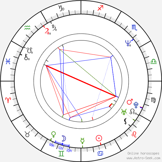 Raymond Cruz birth chart, Raymond Cruz astro natal horoscope, astrology