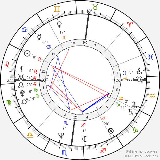 Rob Stewart birth chart, biography, wikipedia 2023, 2024