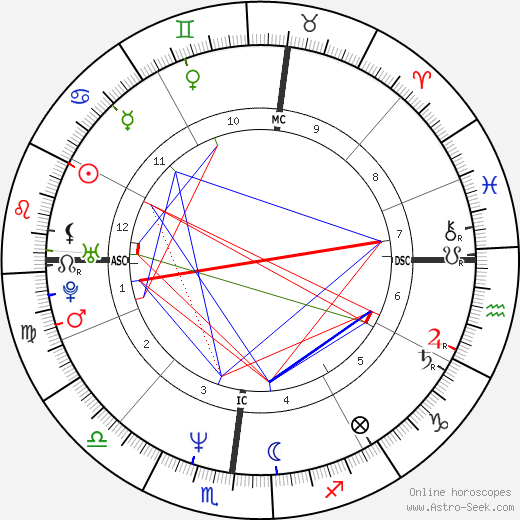 Rob Stewart birth chart, Rob Stewart astro natal horoscope, astrology