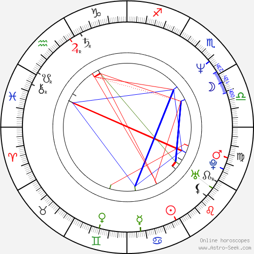 Robert Peters birth chart, Robert Peters astro natal horoscope, astrology