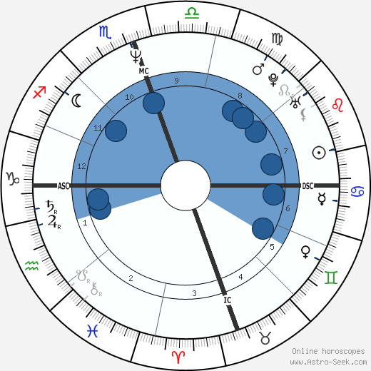 Robin Lawford wikipedia, horoscope, astrology, instagram