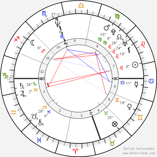 Robin Lawford birth chart, biography, wikipedia 2024, 2025