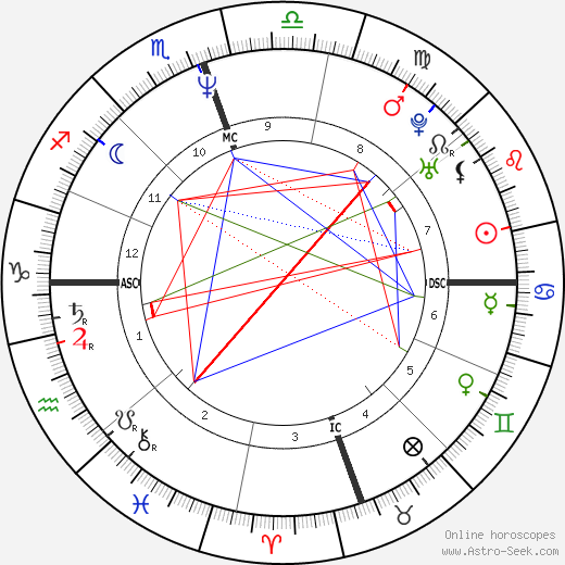 Robin Lawford birth chart, Robin Lawford astro natal horoscope, astrology