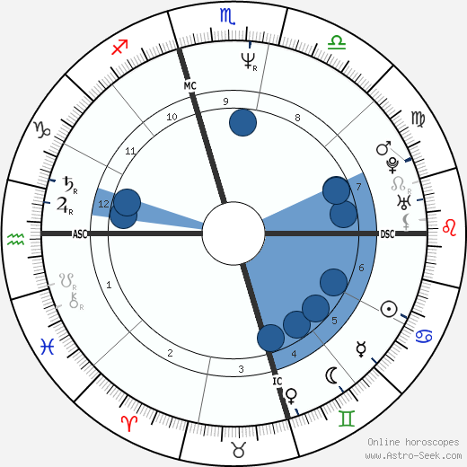Robin Randall wikipedia, horoscope, astrology, instagram