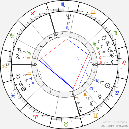 Robin Randall birth chart, biography, wikipedia 2024, 2025