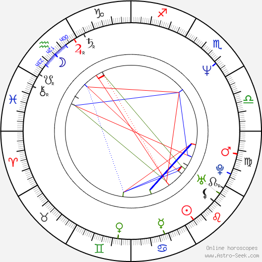 Ruben Stiller birth chart, Ruben Stiller astro natal horoscope, astrology