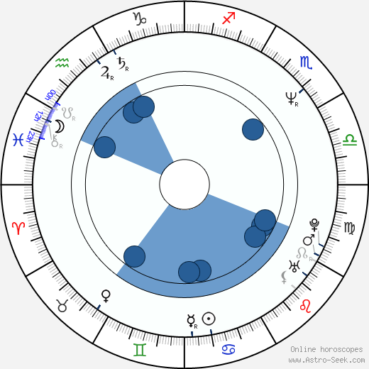 Samy Naceri horoscope, astrology, sign, zodiac, date of birth, instagram