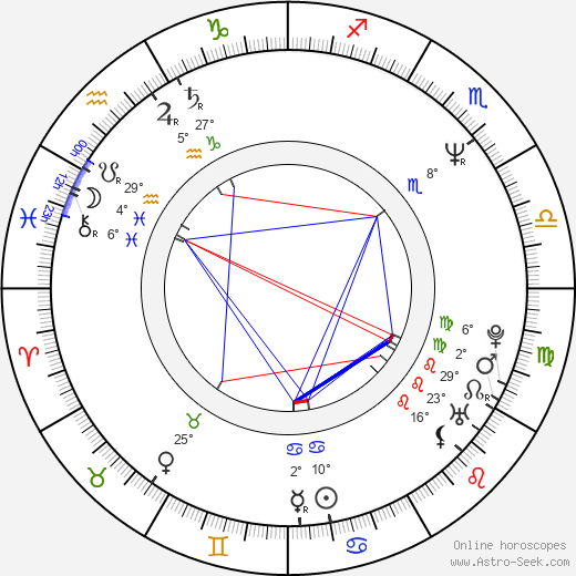 Samy Naceri birth chart, biography, wikipedia 2024, 2025