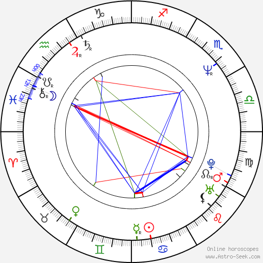 Samy Naceri birth chart, Samy Naceri astro natal horoscope, astrology