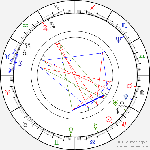 Skye Blue birth chart, Skye Blue astro natal horoscope, astrology