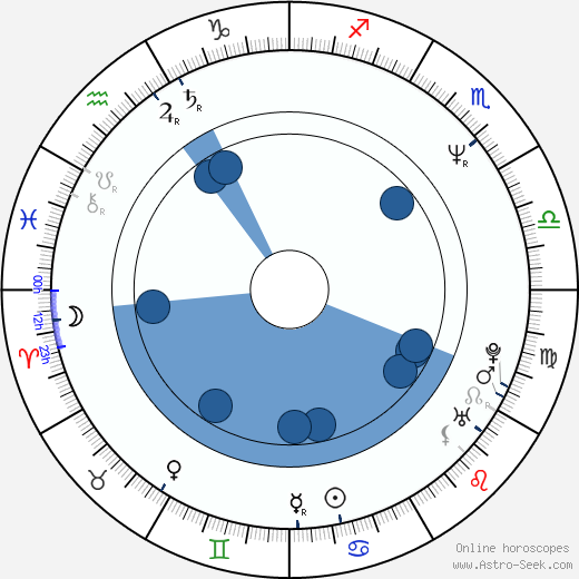 Ted Elliott wikipedia, horoscope, astrology, instagram