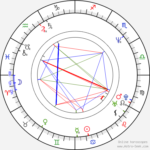 Ted Elliott birth chart, Ted Elliott astro natal horoscope, astrology