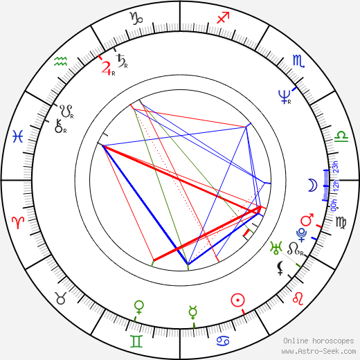 Terry Taylor birth chart, Terry Taylor astro natal horoscope, astrology