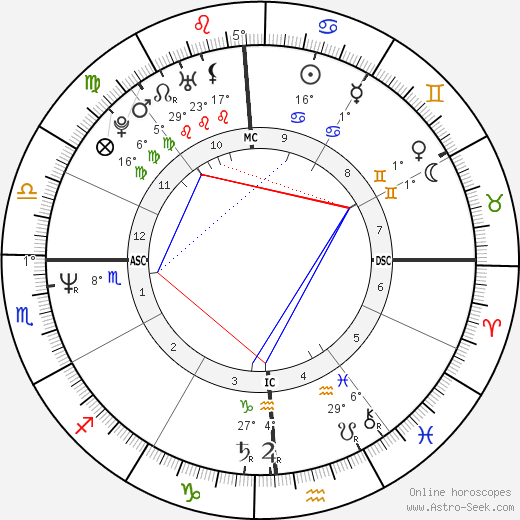 Toby Keith birth chart, biography, wikipedia 2024, 2025