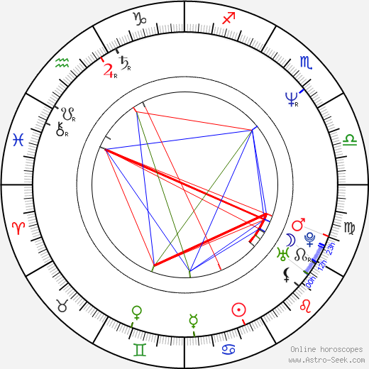 Tony Ayres birth chart, Tony Ayres astro natal horoscope, astrology