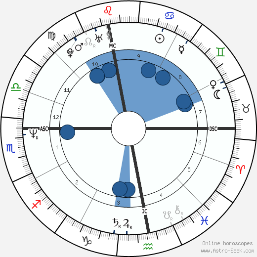 Valérie Benguigui wikipedia, biography, birth chart, instagram Valérie Benguigui wikipedia, horoscope, astrology, instagram