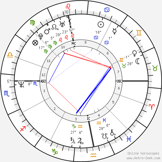 Valérie Benguigui birth chart, biography, wikipedia 2024, 2025