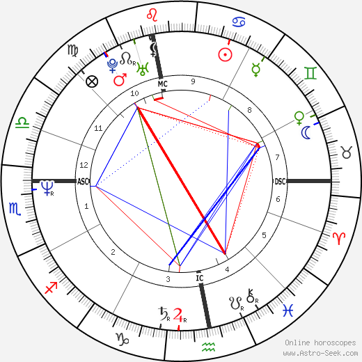 Valérie Benguigui birth chart, Valérie Benguigui astro natal horoscope, astrology