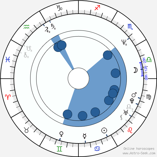 Victor Kossakovsky wikipedia, horoscope, astrology, instagram