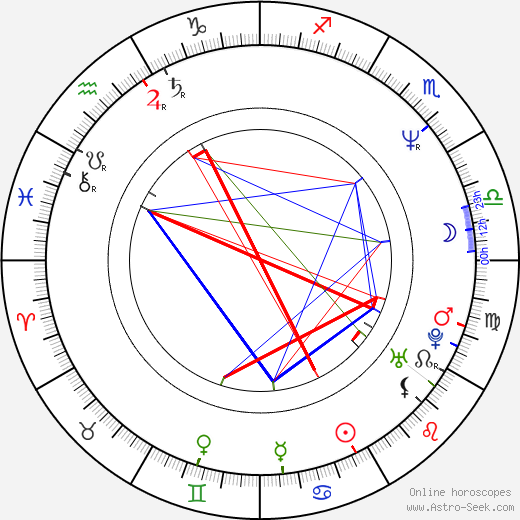 Victor Kossakovsky birth chart, Victor Kossakovsky astro natal horoscope, astrology