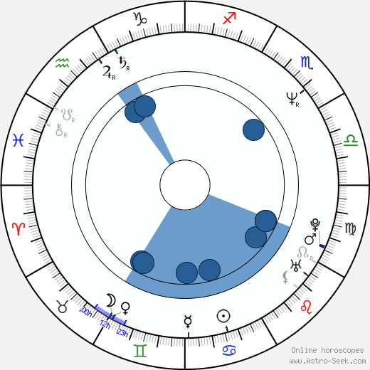 Wally Pfister horoscope, astrology, sign, zodiac, date of birth, instagram