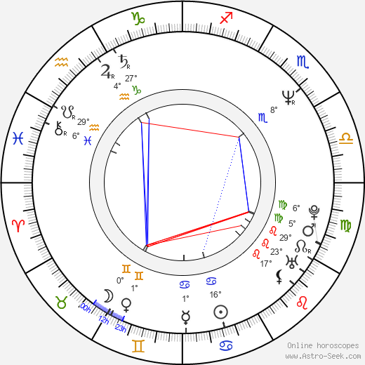 Wally Pfister birth chart, biography, wikipedia 2023, 2024