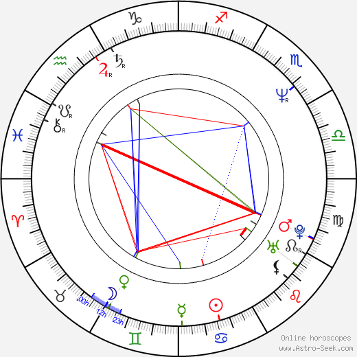 Wally Pfister birth chart, Wally Pfister astro natal horoscope, astrology