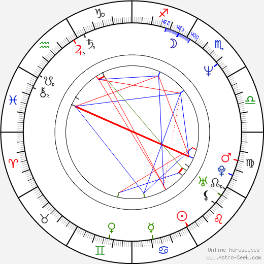 Woody Harrelson birth chart, Woody Harrelson astro natal horoscope, astrology