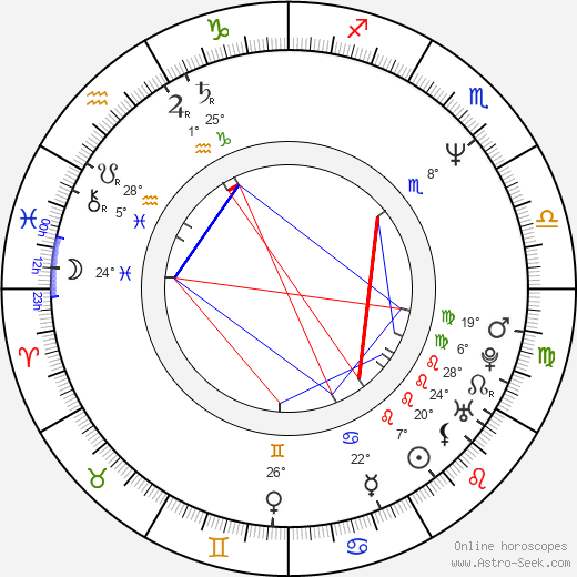 Zaharie Ahmad Shah birth chart, biography, wikipedia 2023, 2024