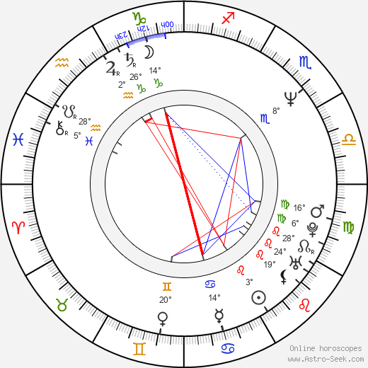 Zbigniew Suszynski birth chart, biography, wikipedia 2023, 2024