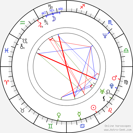 Zbigniew Suszynski birth chart, Zbigniew Suszynski astro natal horoscope, astrology