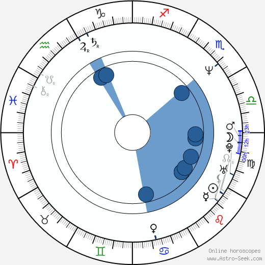Alba Roversi wikipedia, horoscope, astrology, instagram