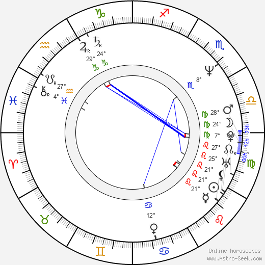 Alba Roversi birth chart, biography, wikipedia 2023, 2024