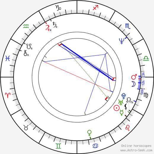 Alba Roversi birth chart, Alba Roversi astro natal horoscope, astrology