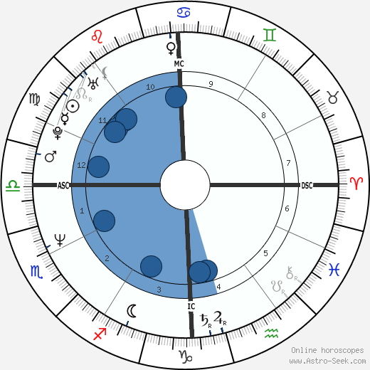 Alberto Gimignani wikipedia, horoscope, astrology, instagram