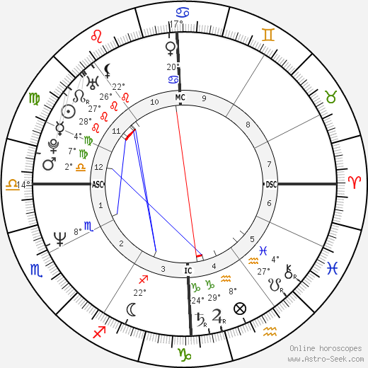 Alberto Gimignani birth chart, biography, wikipedia 2024, 2025