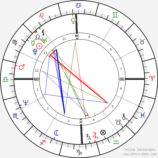 Alberto Gimignani birth chart, Alberto Gimignani astro natal horoscope, astrology