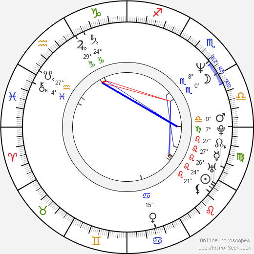 Alexandr Vondra birth chart, biography, wikipedia 2024, 2025