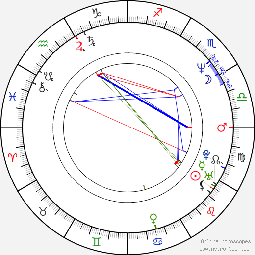Alexandr Vondra birth chart, Alexandr Vondra astro natal horoscope, astrology