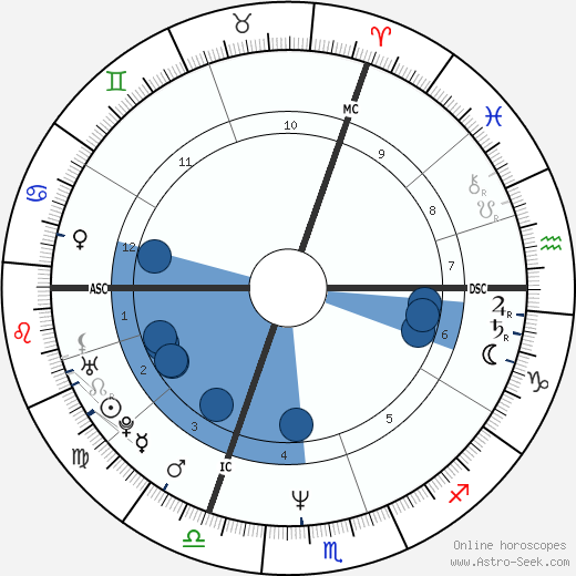 Alexandre Desplat wikipedia, horoscope, astrology, instagram
