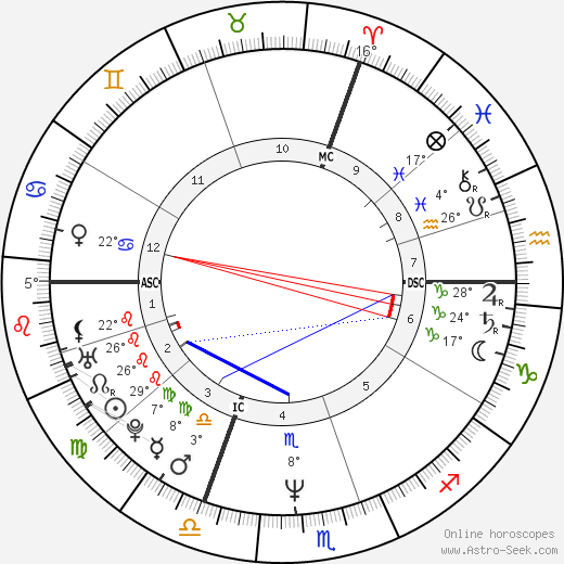 Alexandre Desplat birth chart, biography, wikipedia 2024, 2025