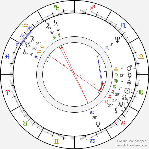 Ally Walker birth chart, biography, wikipedia 2024, 2025