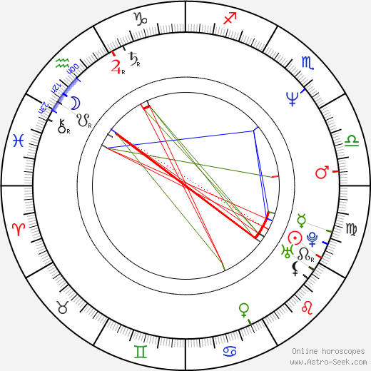 Ally Walker birth chart, Ally Walker astro natal horoscope, astrology